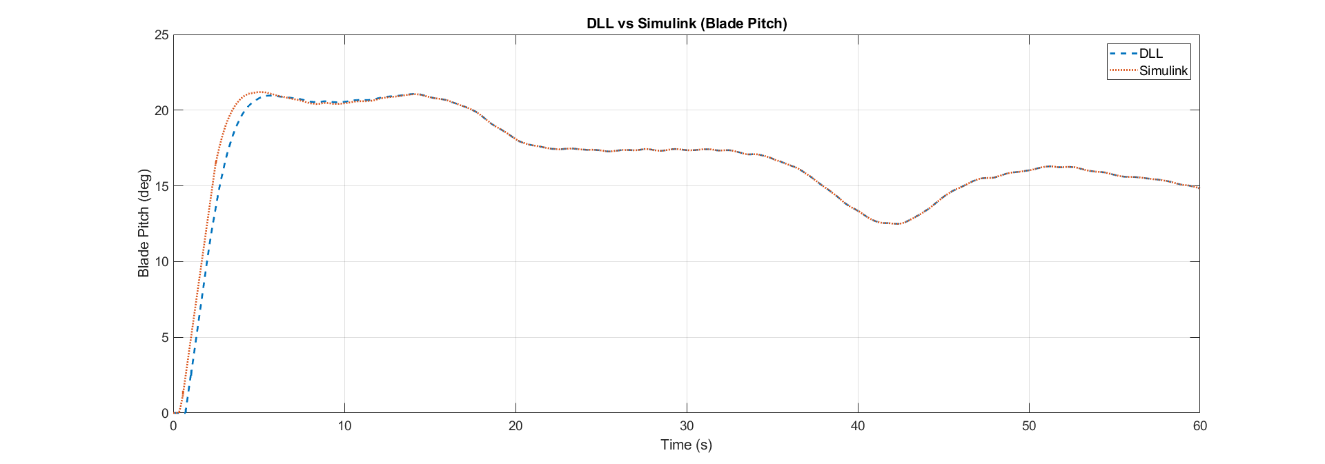 Instructions To Set Up The Environment To Use Fast V8 And Matlab